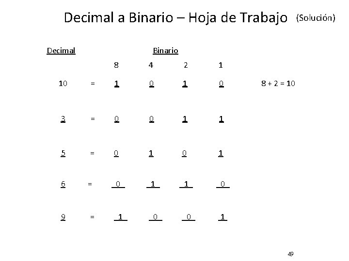 Decimal a Binario – Hoja de Trabajo Decimal (Solución) Binario 8 4 2 1