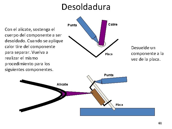 Desoldadura Con el alicate, sostenga el cuerpo del componente a ser desoldado. Cuando se