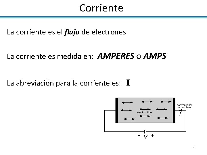 Corriente La corriente es el flujo de electrones La corriente es medida en: AMPERES