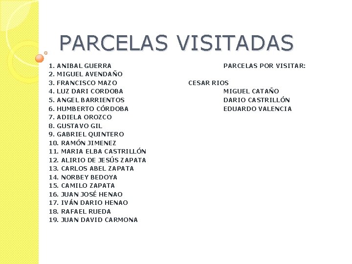 PARCELAS VISITADAS 1. ANIBAL GUERRA 2. MIGUEL AVENDAÑO 3. FRANCISCO MAZO 4. LUZ DARI
