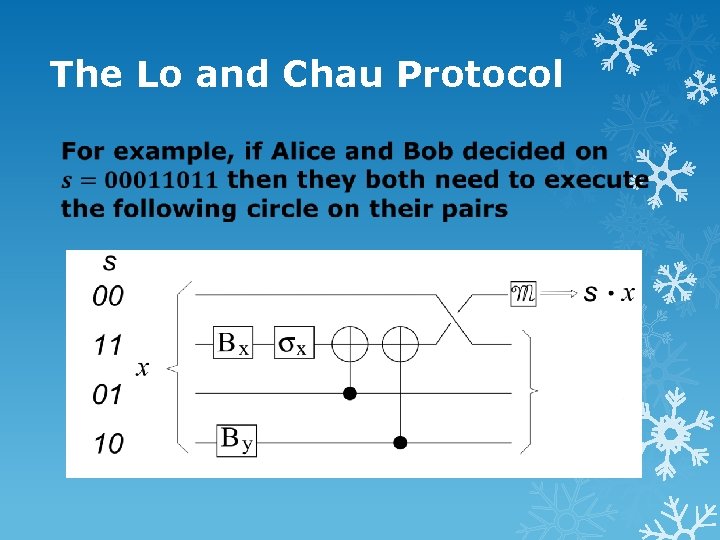 The Lo and Chau Protocol 