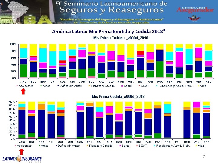 América Latina: Mix Prima Emitida y Cedida 2018* Mix Prima Emitida _x 000 d_2018