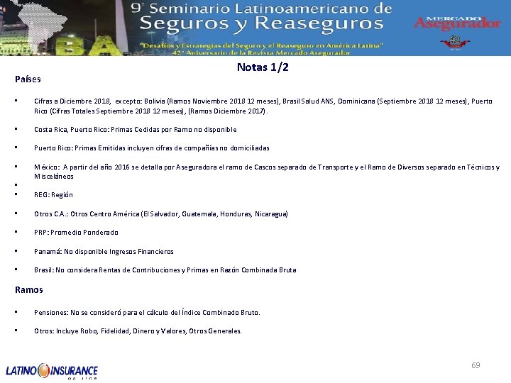 Países Notas 1/2 • Cifras a Diciembre 2018, excepto: Bolivia (Ramos Noviembre 2018 12