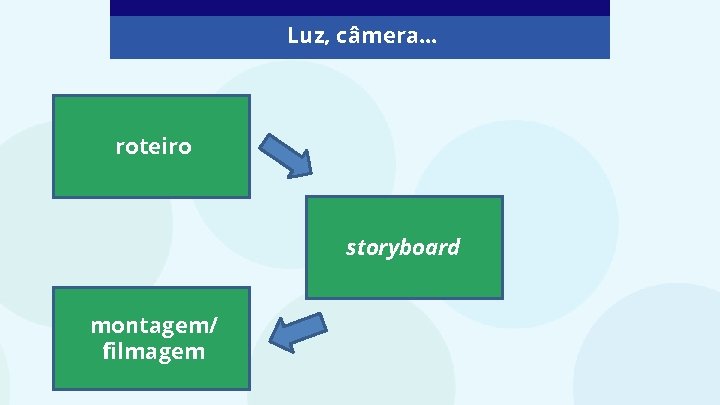 Luz, câmera. . . roteiro storyboard montagem/ filmagem 