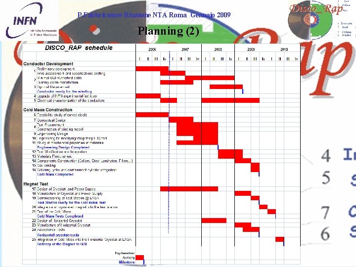 P. Fabbricatore Riunione NTA Roma Gennaio 2009 Planning (2) 