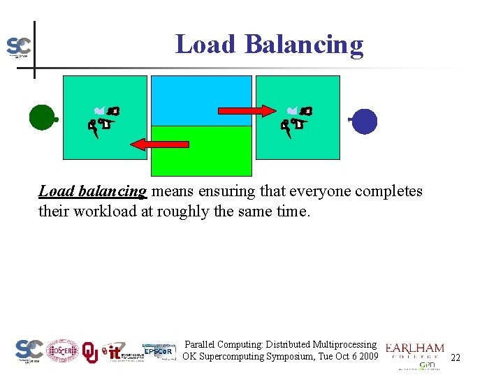 Load Balancing Load balancing means ensuring that everyone completes their workload at roughly the