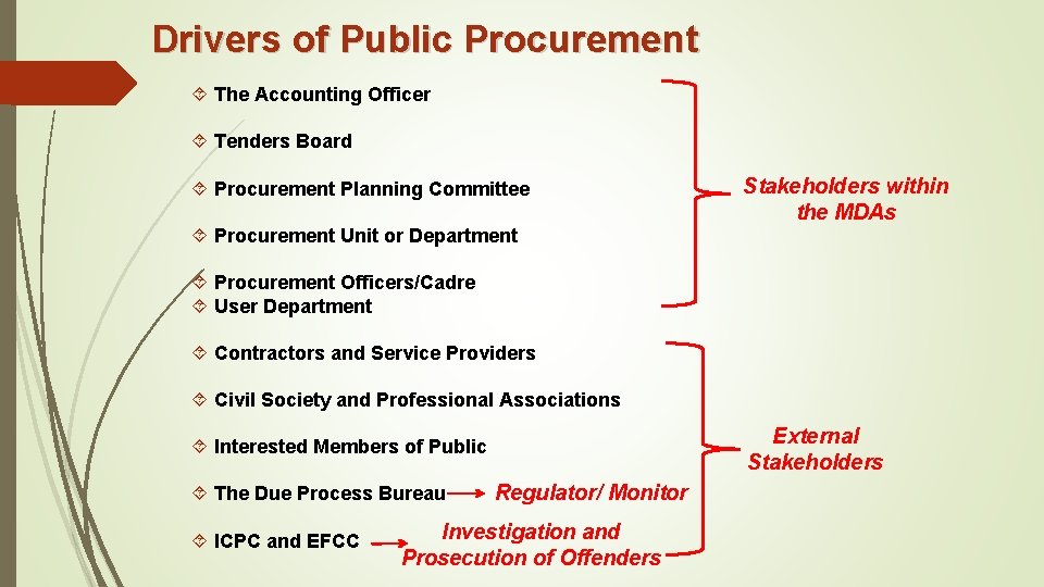 Drivers of Public Procurement The Accounting Officer Tenders Board Procurement Planning Committee Stakeholders within