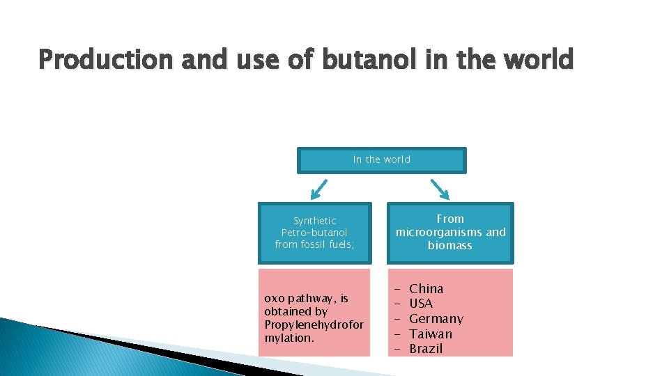 Production and use of butanol in the world İn the world Synthetic Petro-butanol from