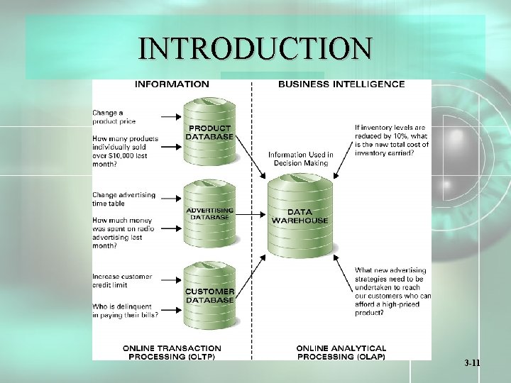 INTRODUCTION 3 -11 