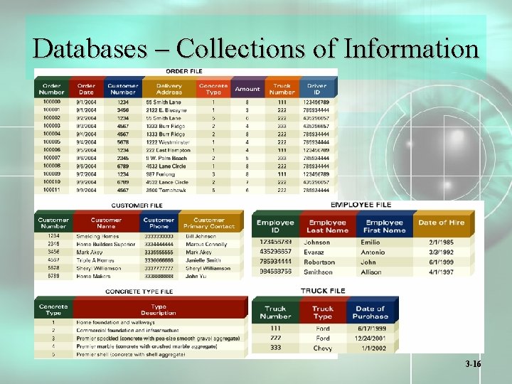 Databases – Collections of Information 3 -16 