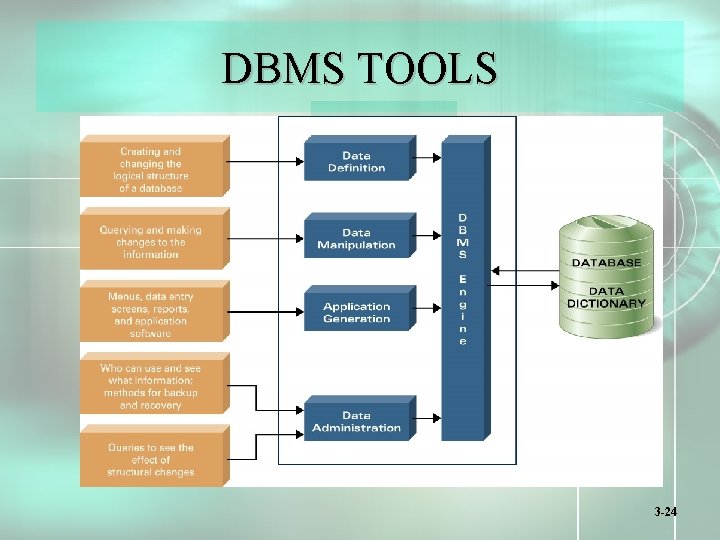 DBMS TOOLS 3 -24 