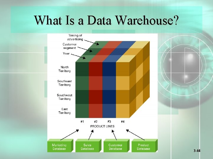 What Is a Data Warehouse? 3 -44 