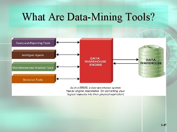 What Are Data-Mining Tools? 3 -47 