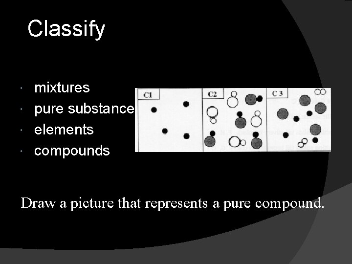 Classify mixtures pure substances elements compounds Draw a picture that represents a pure compound.