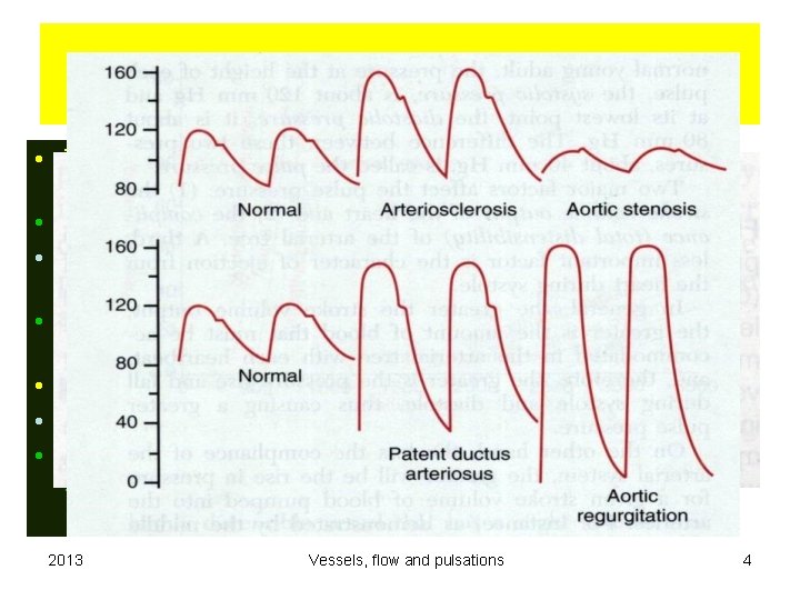 Arterial pulsation. • The pressure changes are transmitted along the vessel as pulse wave.