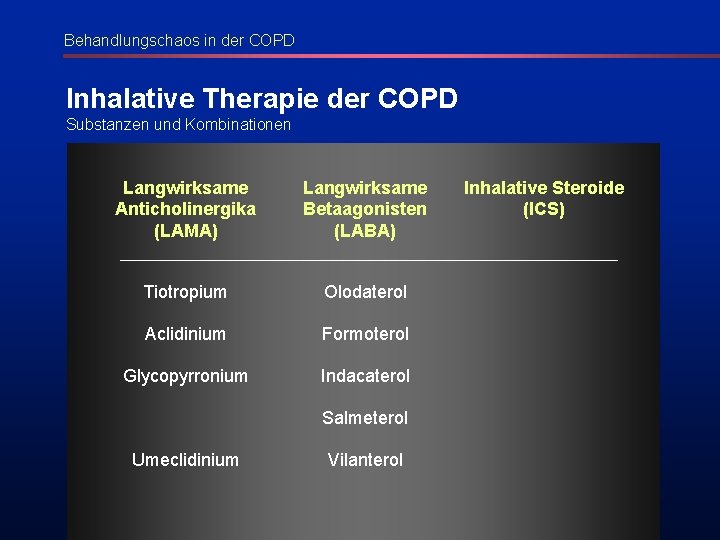 Behandlungschaos in der COPD Inhalative Therapie der COPD Substanzen und Kombinationen Langwirksame Anticholinergika (LAMA)