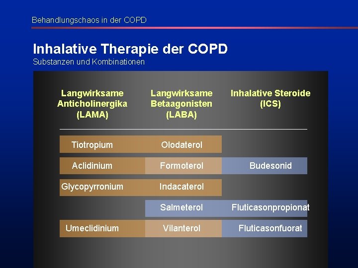 Behandlungschaos in der COPD Inhalative Therapie der COPD Substanzen und Kombinationen Langwirksame Anticholinergika (LAMA)