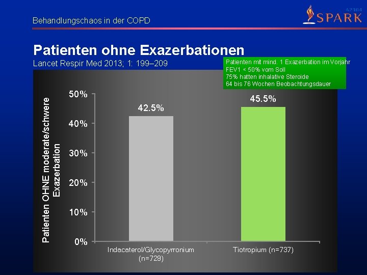 Behandlungschaos in der COPD Patienten ohne Exazerbationen Patienten OHNE moderate/schwere Exazerbation Lancet Respir Med