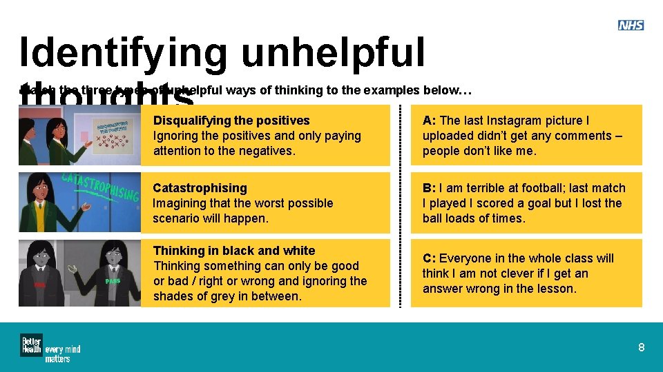 Identifying unhelpful thoughts Match the three types of unhelpful ways of thinking to the