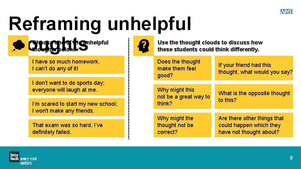 Reframing unhelpful thoughts Choose one of the unhelpful thoughts below. Use thought clouds to