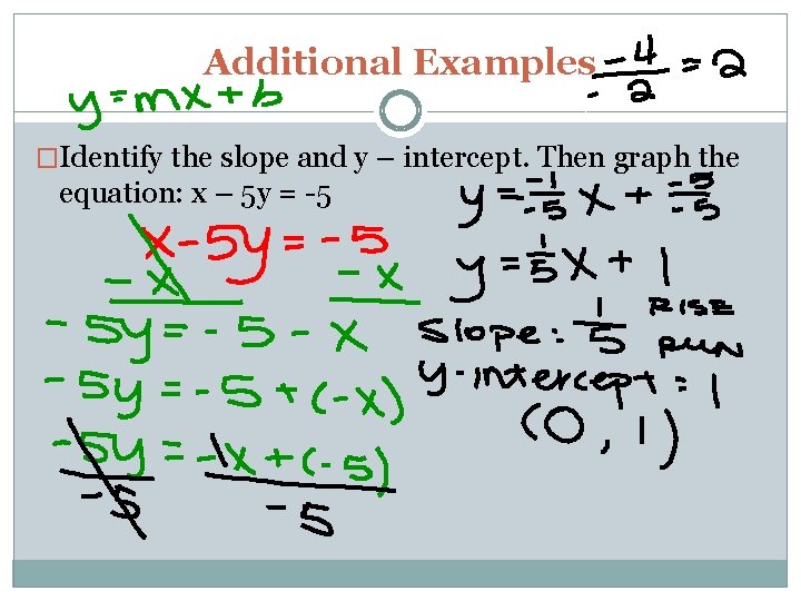 Additional Examples �Identify the slope and y – intercept. Then graph the equation: x