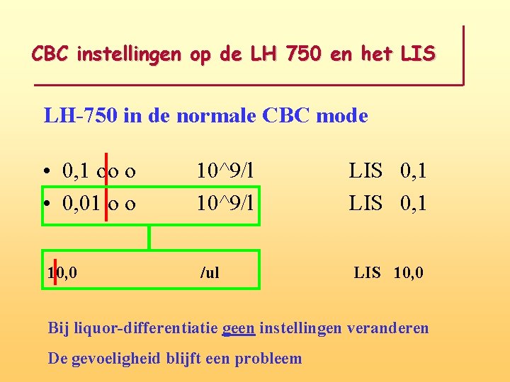 CBC instellingen op de LH 750 en het LIS LH-750 in de normale CBC