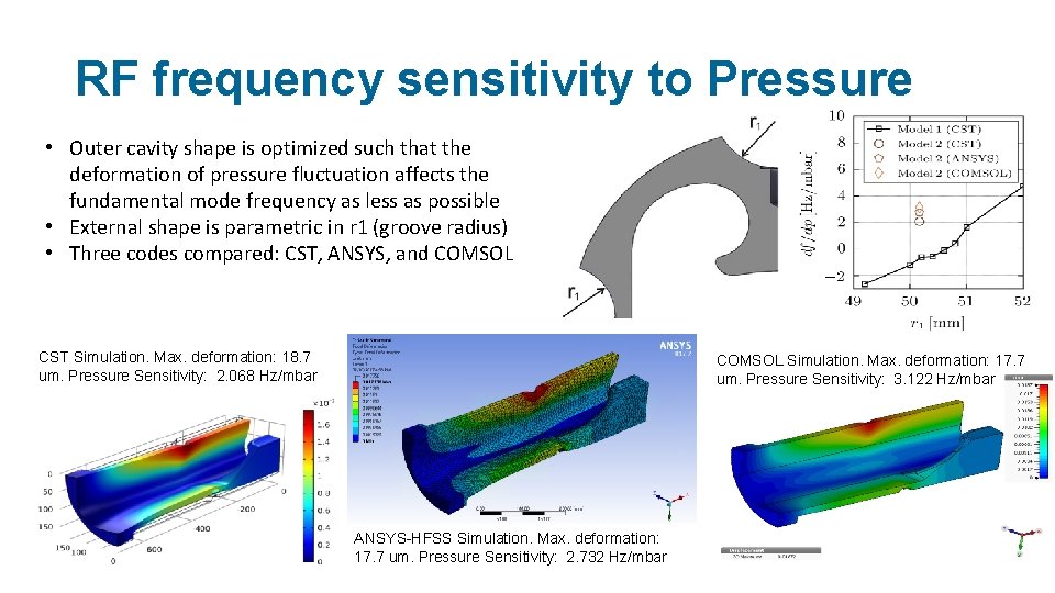 RF frequency sensitivity to Pressure • Outer cavity shape is optimized such that the