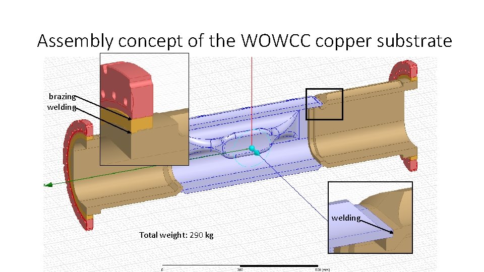 Assembly concept of the WOWCC copper substrate brazing welding Total weight: 290 kg 