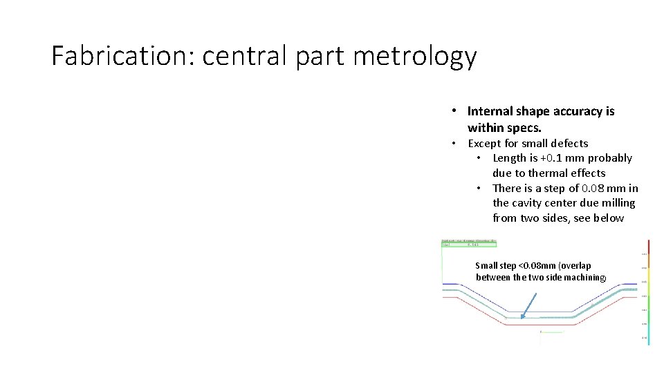 Fabrication: central part metrology • Internal shape accuracy is within specs. • Except for