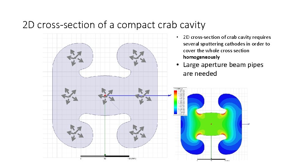 2 D cross-section of a compact crab cavity • 2 D cross-section of crab