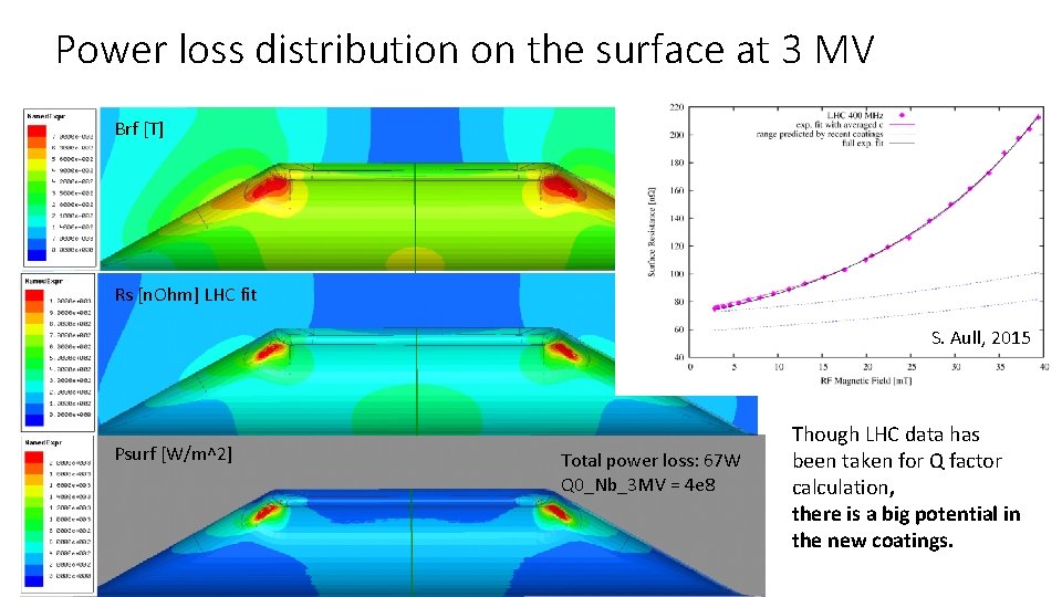 Power loss distribution on the surface at 3 MV Brf [T] Rs [n. Ohm]