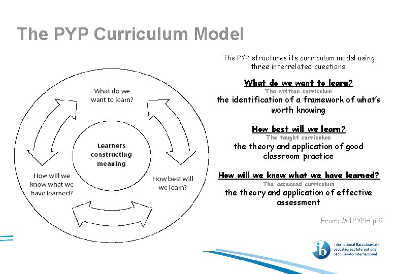 The PYP Curriculum Model The PYP structures its curriculum model using three interrelated questions.