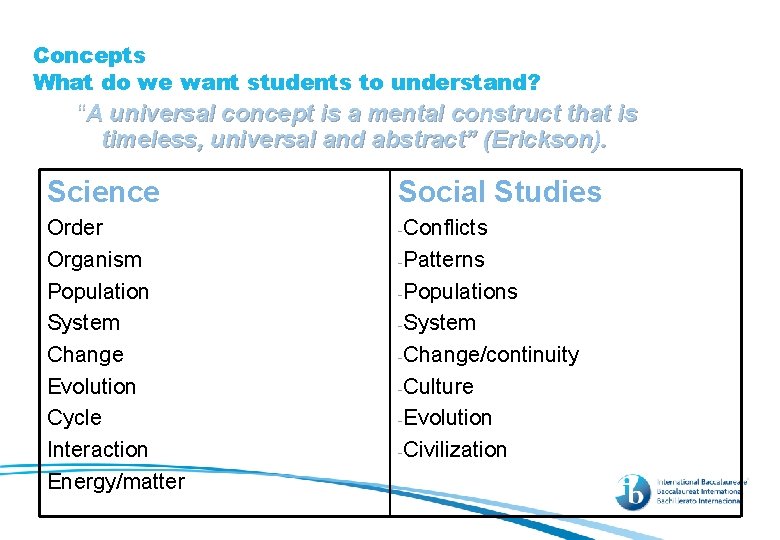 Concepts What do we want students to understand? “A universal concept is a mental