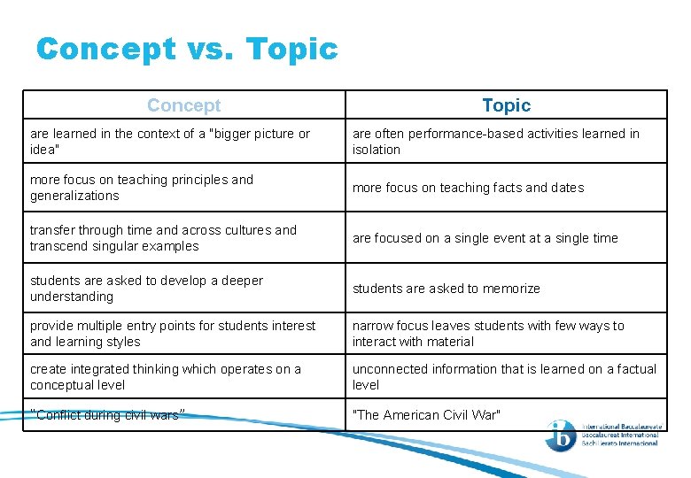 Concept vs. Topic Concept Topic are learned in the context of a "bigger picture