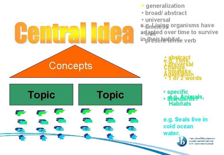  • generalization • broad/ abstract • universal e. g. Living organisms have •