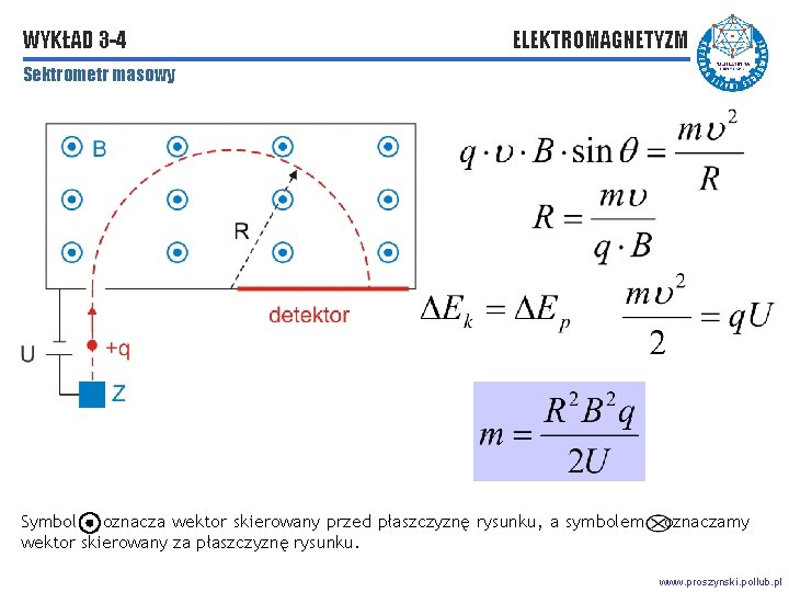 WYKŁAD 3 -4 ELEKTROMAGNETYZM Sektrometr masowy Symbol oznacza wektor skierowany przed płaszczyznę rysunku, a