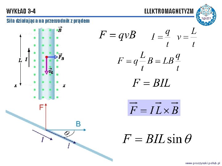 WYKŁAD 3 -4 ELEKTROMAGNETYZM Siła działająca na przewodnik z prądem www. proszynski. pollub. pl