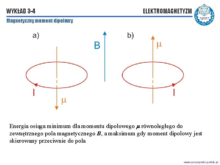 WYKŁAD 3 -4 ELEKTROMAGNETYZM Magnetyczny moment dipolowy Energia osiąga minimum dla momentu dipolowego μ