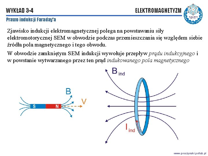 WYKŁAD 3 -4 ELEKTROMAGNETYZM Prawo indukcji Faraday’a Zjawisko indukcji elektromagnetycznej polega na powstawaniu siły