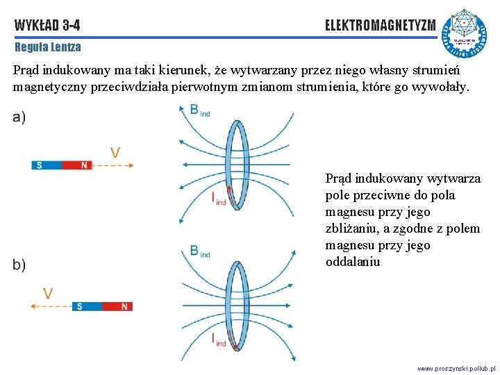 WYKŁAD 3 -4 ELEKTROMAGNETYZM Reguła Lentza Prąd indukowany ma taki kierunek, że wytwarzany przez