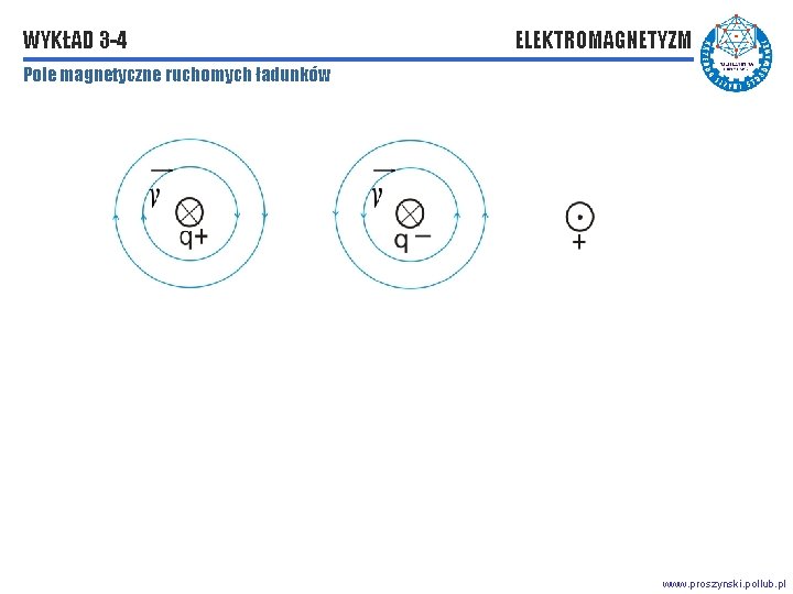 WYKŁAD 3 -4 ELEKTROMAGNETYZM Pole magnetyczne ruchomych ładunków www. proszynski. pollub. pl 
