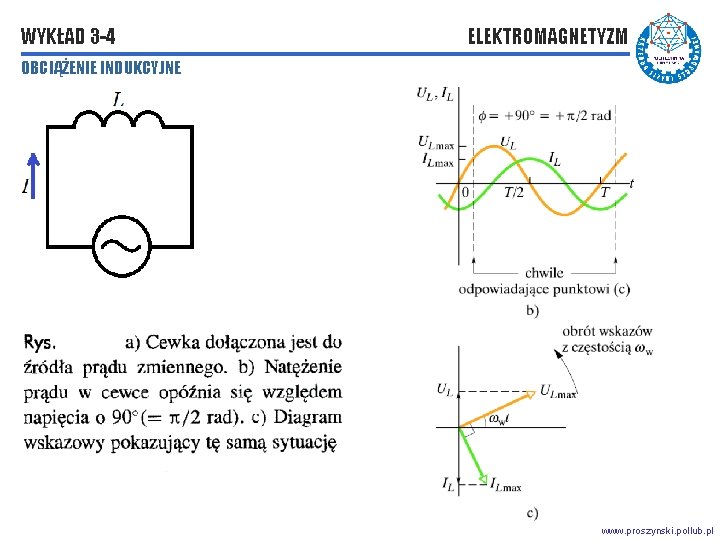 WYKŁAD 3 -4 ELEKTROMAGNETYZM OBCIĄŻENIE INDUKCYJNE www. proszynski. pollub. pl 