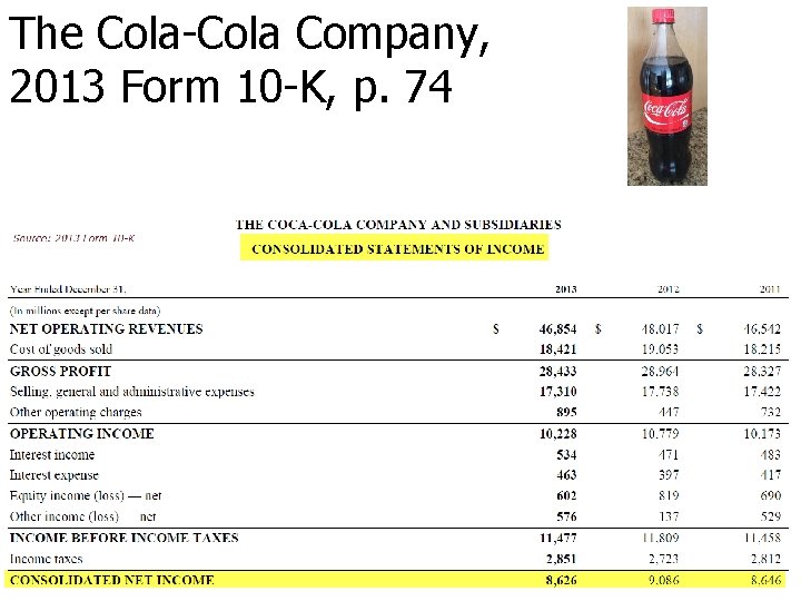 The Cola-Cola Company, 2013 Form 10 -K, p. 74 Copyright © 2015 by Dr.