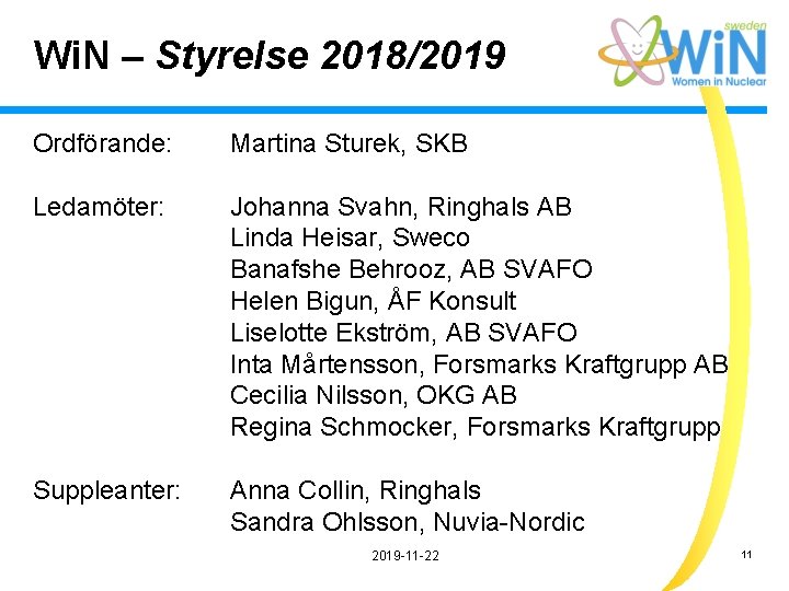 Wi. N – Styrelse 2018/2019 Ordförande: Martina Sturek, SKB Ledamöter: Johanna Svahn, Ringhals AB