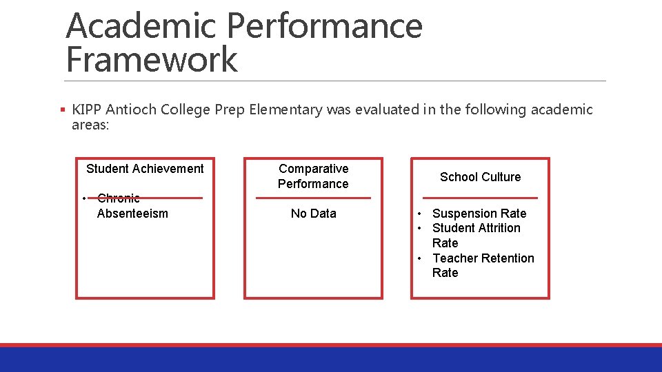 Academic Performance Framework § KIPP Antioch College Prep Elementary was evaluated in the following