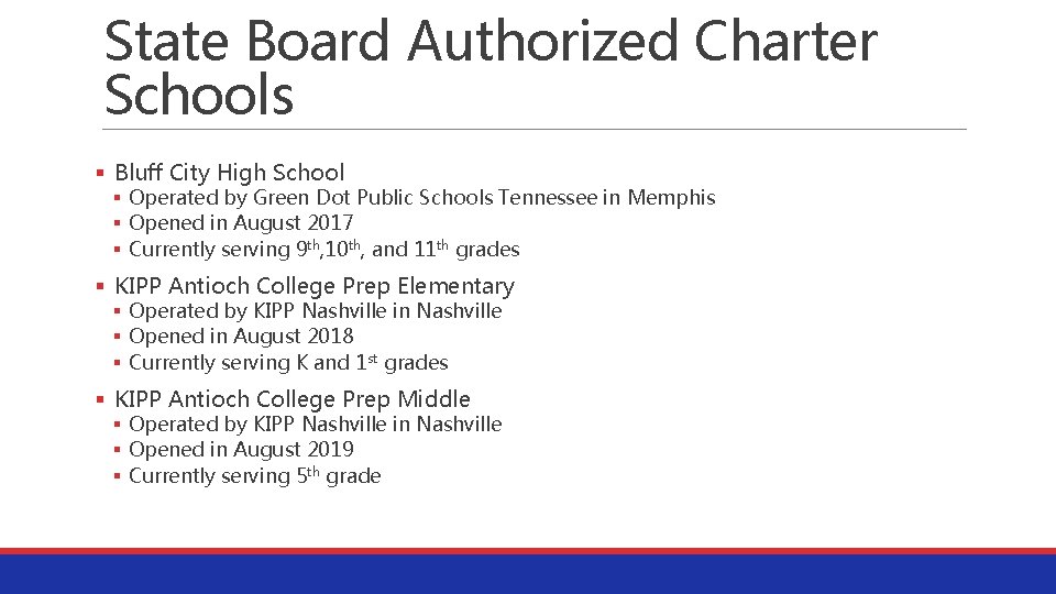 State Board Authorized Charter Schools § Bluff City High School § Operated by Green