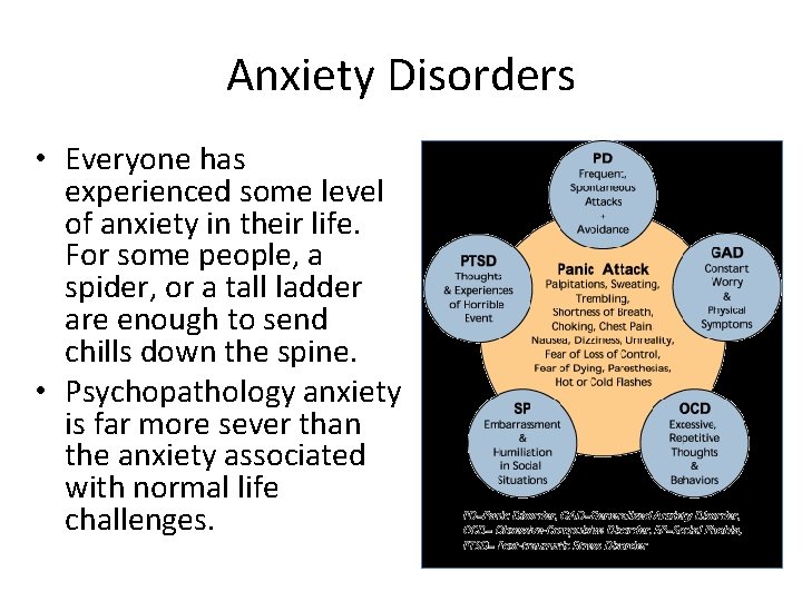 Anxiety Disorders • Everyone has experienced some level of anxiety in their life. For