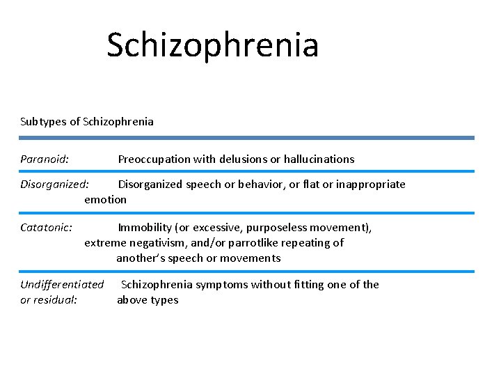 Schizophrenia Subtypes of Schizophrenia Paranoid: Preoccupation with delusions or hallucinations Disorganized: Disorganized speech or