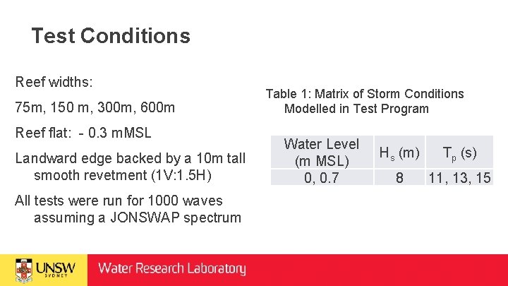 Test Conditions Reef widths: 75 m, 150 m, 300 m, 600 m Reef flat: