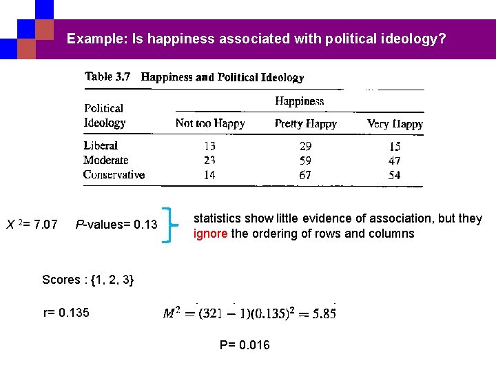 Example: Is happiness associated with political ideology? X 2= 7. 07 P-values= 0. 13
